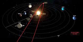 Image result for planet x