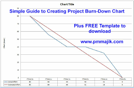 Agile Simple Guide To Creating A Project Burn Down Chart