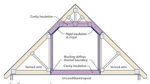 how to insulate cold floors fine