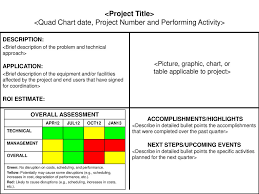 Project Title Quad Chart Date Project Number And
