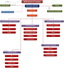 71 Judicious Saudi Aramco Organization Chart