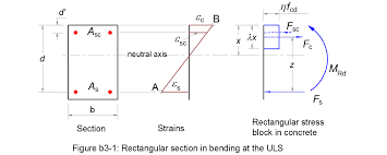 rectangular section in bending at the uls