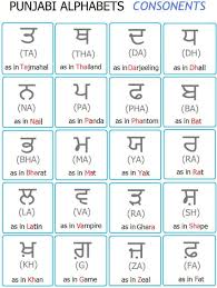 Punjabi Alphabet Chart Consonent Ii