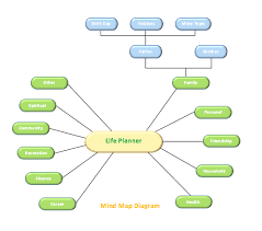 Mind Map Diagram Template Microsoft Word Templates