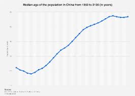 china potion an age 2100
