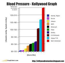Blood Pressure Chart By Age Esexadarx