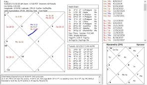 Astro Chart Of The Month Financial Astrology Stock