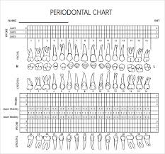 40 Matter Of Fact Periodontal Chart Numbers