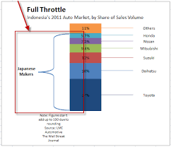 Creating Excel Stacked Column Chart Label Leader Lines