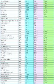 Lysine Vs Arginine Chart 7 Lysine Foods Alkaline Diet