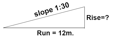 How To Calculate Slope Gradient In