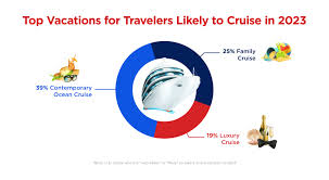 aaa cruise industry prepares for