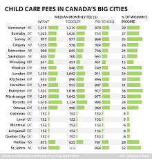 child care affordability varies widely