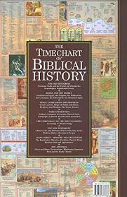 The Timechart Of Biblical History Over 4000 Years In Charts