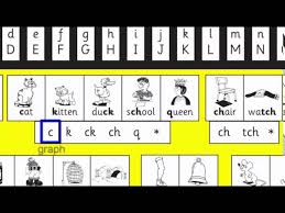 Thrass Spelling Resources Lessons Tes Teach