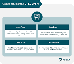 ohlc chart definition components