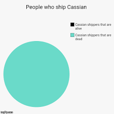 Cassian Shipping Chart Imgflip