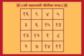 2020 Gujarati Diwali Calendar Diwali Choghadiya Muhurat