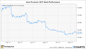 Why Avon Products Stock Plunged 57 In 2017 The Motley Fool