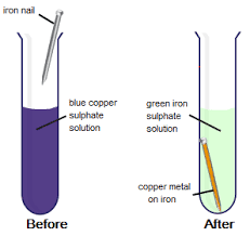 iron with copper sulp solution
