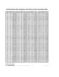 80 Right Refractometer Conversion Chart