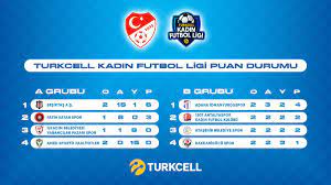 TFF on Twitter: "TURKCELL Kadın Futbol Ligi Sağlık Çalışanları Sezonu'nda A  ve B Grubu'nda oynanan ikinci maçların ardından gruplarda oluşan puan durumu.👇  @Turkcell @TurkSporu… https://t.co/DelOzOllAi"