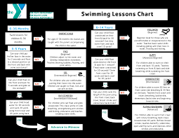 Baby Pool Chart Templates At Allbusinesstemplates Com