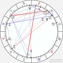 Sania Mirza Birth Chart Horoscope Date Of Birth Astro