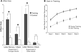 Spoken sentences normally include a pause where the period goes in writing, just as there are shorter pauses or hesitations or changes in tone or pitch where commas are used. Transfer Of Learning After Updating Training Mediated By The Striatum Science