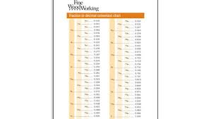 Fraction To Decimal Conversion Chart Finewoodworking