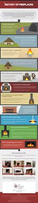 The History Of Fireplaces Infographic