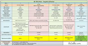 Lic 2015 New Plans List Features Review Snapshot