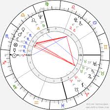 Bruce Lee Lee Jun Fan Birth Chart Horoscope Date Of Birth