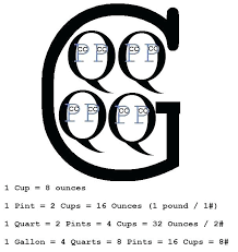 64 Complete Cup Pints Quarts Gallons Chart