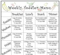 Well Here It Is This Weeks Complete Menu For My 13 Month