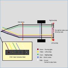 Trailer wiring diagram 5 pin org incredible. Wiring Diagram For A 5 Pin Trailer Plug