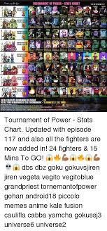 Twitter Tournament Of Power Stats Chart As Of Episode 117 9