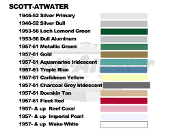 Feather Craft Outboard Paint Codes