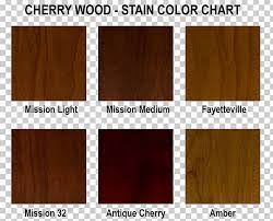 Mahogany stain color formula using wood dye kit from keda dye. Wood Stain Color Chart Mahogany Png Clipart Angle Brown Caramel Color Color Color Chart Free Png