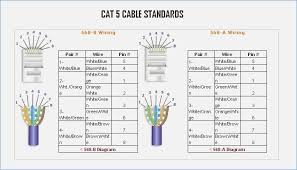 How to get a wired home network? Patch Cable Wiring Diagram Pdf Circuit Connection Diagram