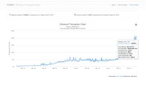 Parts Of Ethereum Transaction What My Hashrate Maka Finanz Ag