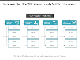Succession Chart Flow With Financial Security And Plan