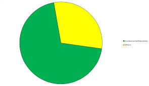 A Pie Chart Even Rick Perry Could Understand Sierra Club
