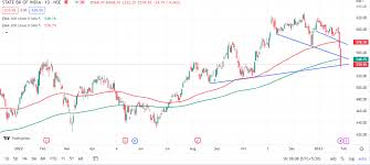 sbi outlook for the week jan 30 2023