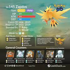 Mewtwo, Articuno, Zapdos & Moltres Return to Raids - Leek Duck | Pokémon GO  News and Resources