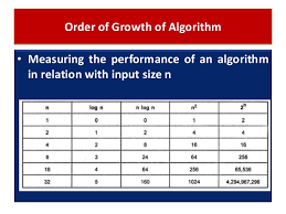 Lecture 2 Role Of Algorithms In Computing