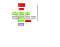 File Aimroc Chovdarmine Ownership Chart Jpeg Wikimedia Commons