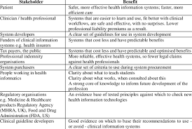 Evidence Based Health Benefits gambar png