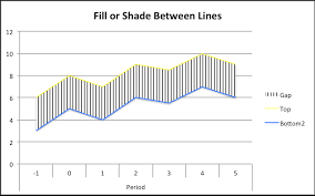Fill An Area Between Two Lines In A Chart In Excel Super User