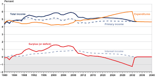 Social Security Trust Fund Cash Flows